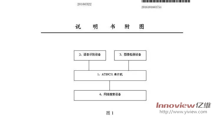 億維股份獲得《一種基于網(wǎng)絡(luò)通信的視頻文件檢索系統(tǒng)》發(fā)明專利證書