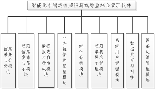超限超載治理綜合信息管理平臺